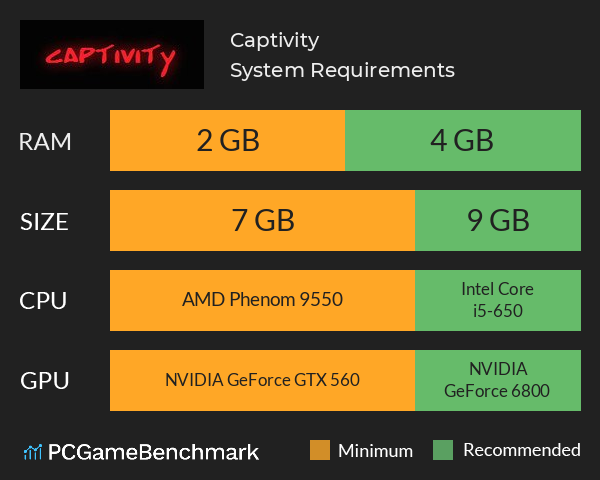 Captivity System Requirements PC Graph - Can I Run Captivity Captivity System Requirements PC Graph - Can I Run Captivity