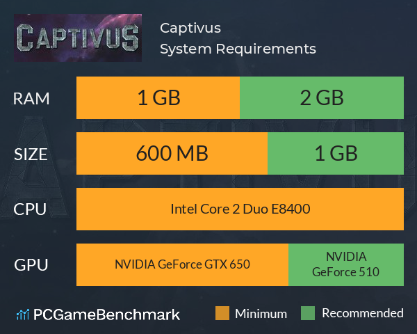 Captivus System Requirements PC Graph - Can I Run Captivus Captivus System Requirements PC Graph - Can I Run Captivus
