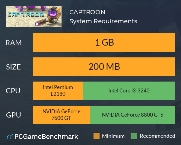 CAPTROON System Requirements PC Graph - Can I Run CAPTROON