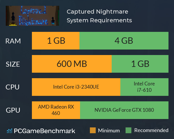 Captured Nightmare System Requirements PC Graph - Can I Run Captured Nightmare Captured Nightmare System Requirements PC Graph - Can I Run Captured Nightmare