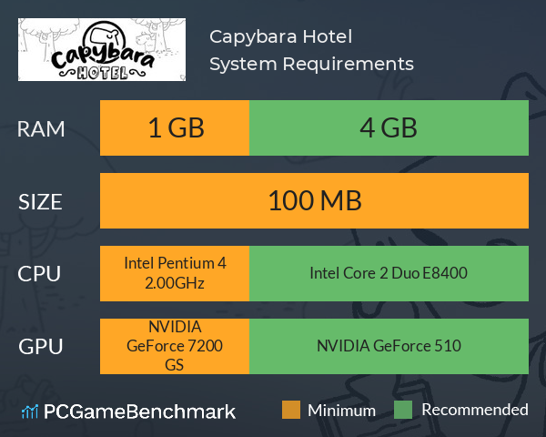 Capybara Hotel System Requirements PC Graph - Can I Run Capybara Hotel
