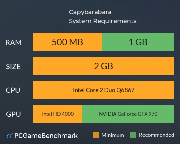 Capybarabara System Requirements PC Graph - Can I Run Capybarabara Capybarabara System Requirements PC Graph - Can I Run Capybarabara