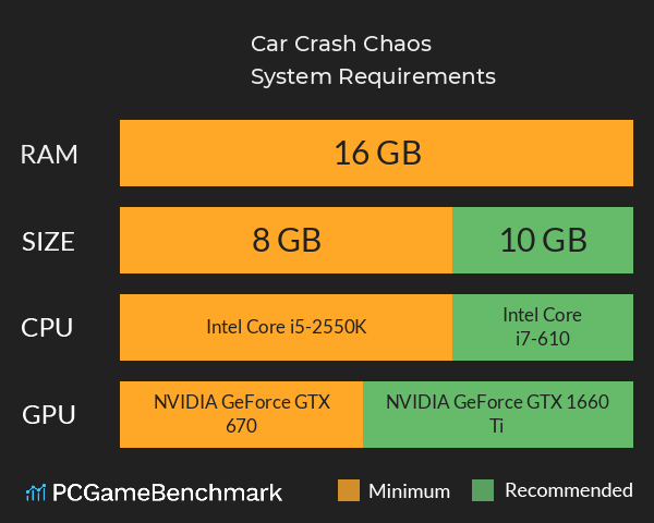 Car Crash Chaos System Requirements PC Graph - Can I Run Car Crash Chaos