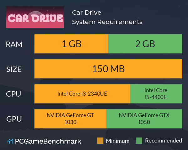 Car Drive System Requirements PC Graph - Can I Run Car Drive
