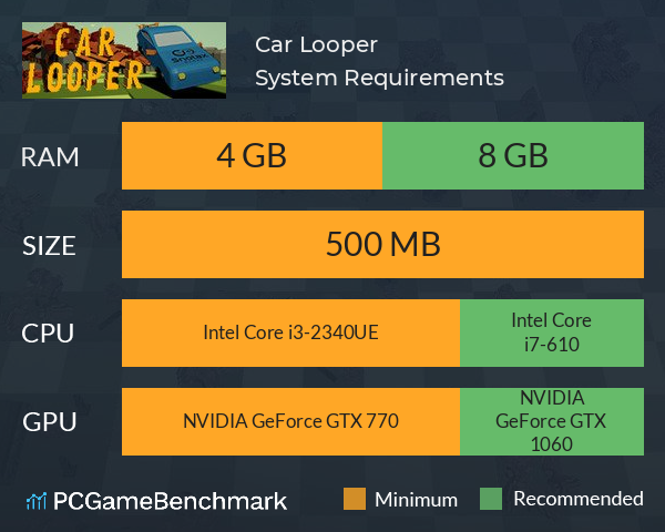 Car Looper System Requirements PC Graph - Can I Run Car Looper Car Looper System Requirements PC Graph - Can I Run Car Looper