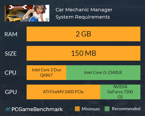 Car Mechanic Manager System Requirements PC Graph - Can I Run Car Mechanic Manager
