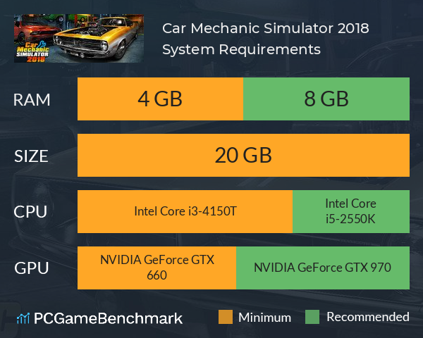 Car Mechanic Simulator 2018 System Requirements PC Graph - Can I Run Car Mechanic Simulator 2018