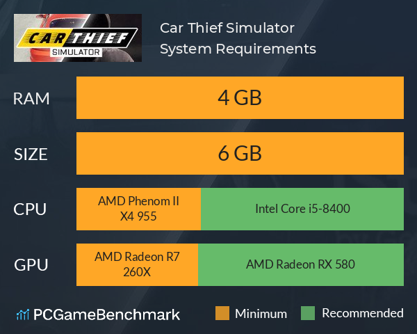 Car Thief Simulator System Requirements PC Graph - Can I Run Car Thief Simulator