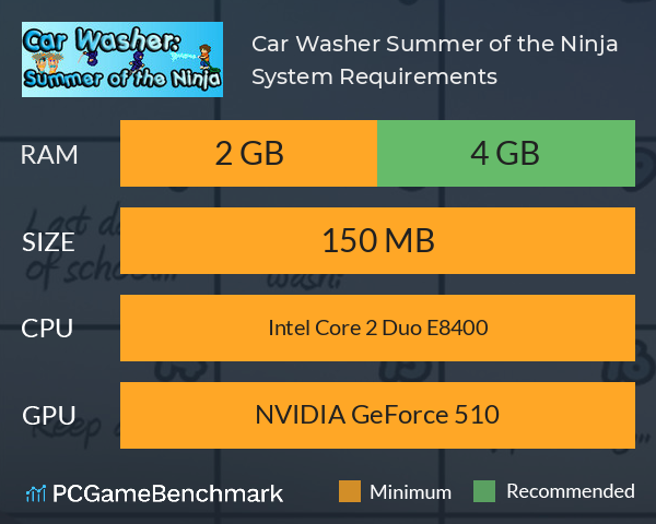 Car Washer: Summer of the Ninja System Requirements PC Graph - Can I Run Car Washer: Summer of the Ninja