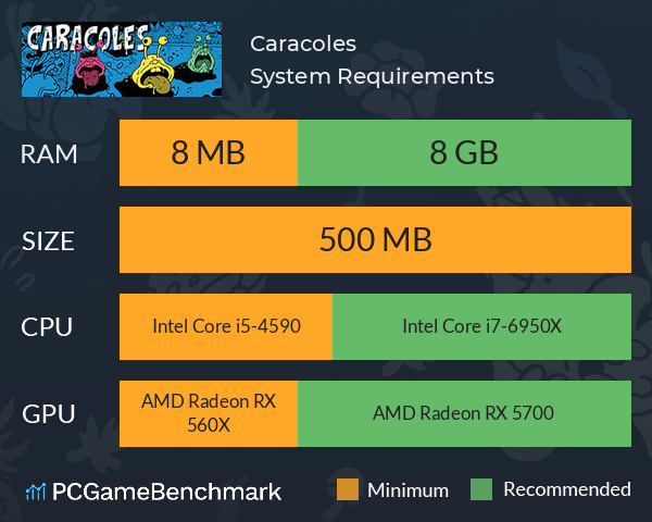 Caracoles System Requirements PC Graph - Can I Run Caracoles Caracoles System Requirements PC Graph - Can I Run Caracoles