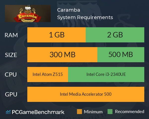 Caramba! System Requirements PC Graph - Can I Run Caramba! Caramba! System Requirements PC Graph - Can I Run Caramba!