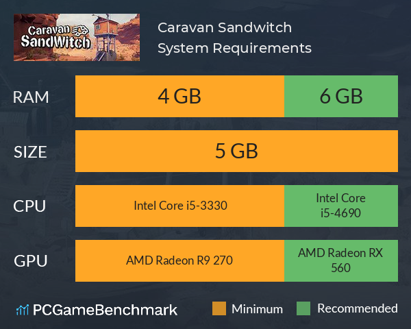 Caravan Sandwitch System Requirements PC Graph - Can I Run Caravan Sandwitch
