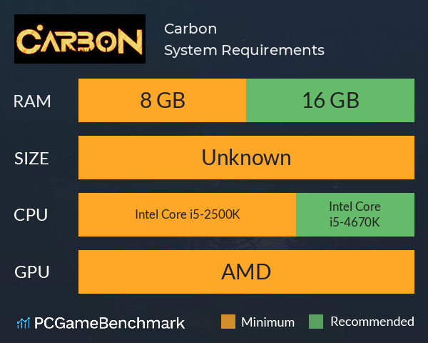 Carbon System Requirements PC Graph - Can I Run Carbon Carbon System Requirements PC Graph - Can I Run Carbon