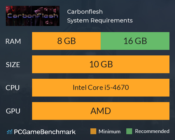Carbonflesh System Requirements PC Graph - Can I Run Carbonflesh