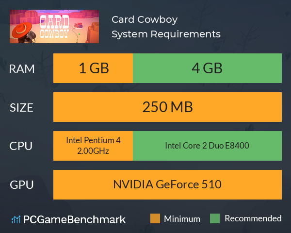 Card Cowboy System Requirements PC Graph - Can I Run Card Cowboy