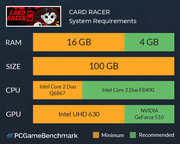 CARD RACER System Requirements PC Graph - Can I Run CARD RACER CARD RACER System Requirements PC Graph - Can I Run CARD RACER
