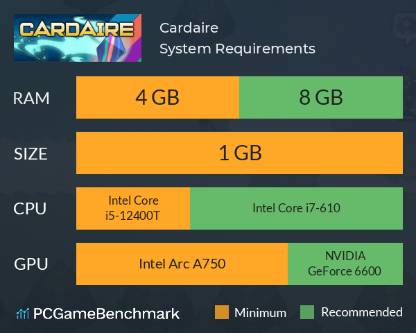 Cardaire System Requirements PC Graph - Can I Run Cardaire Cardaire System Requirements PC Graph - Can I Run Cardaire