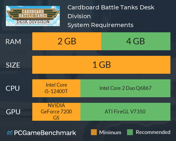Cardboard Battle Tanks: Desk Division System Requirements PC Graph - Can I Run Cardboard Battle Tanks: Desk Division Cardboard Battle Tanks: Desk Division System Requirements PC Graph - Can I Run Cardboard Battle Tanks: Desk Division