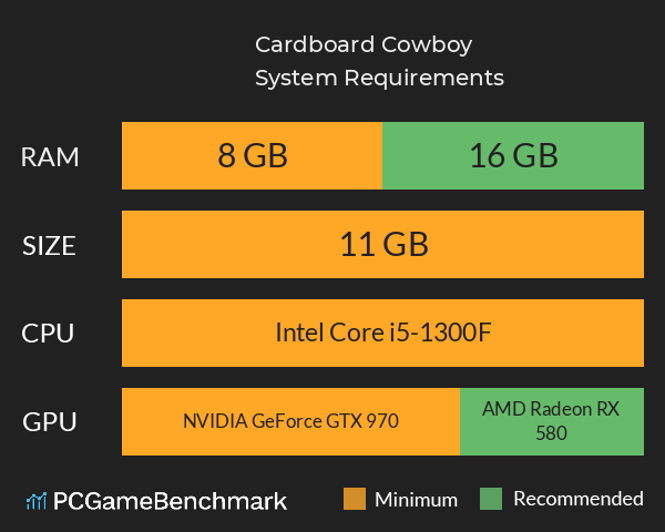 Cardboard Cowboy System Requirements PC Graph - Can I Run Cardboard Cowboy Cardboard Cowboy System Requirements PC Graph - Can I Run Cardboard Cowboy