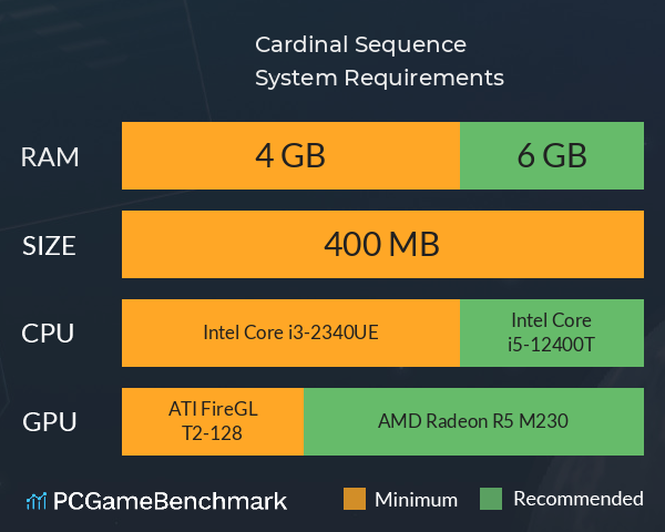 Cardinal Sequence System Requirements PC Graph - Can I Run Cardinal Sequence Cardinal Sequence System Requirements PC Graph - Can I Run Cardinal Sequence