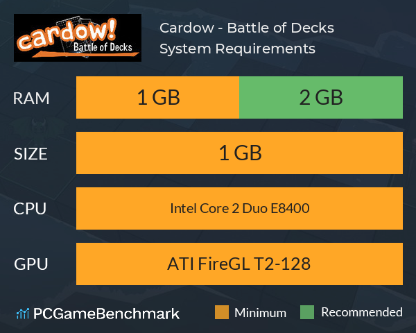 Cardow! - Battle of Decks System Requirements PC Graph - Can I Run Cardow! - Battle of Decks