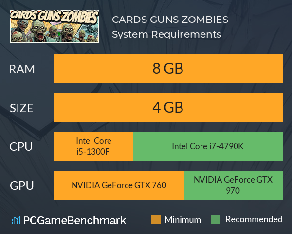 CARDS GUNS ZOMBIES System Requirements PC Graph - Can I Run CARDS GUNS ZOMBIES CARDS GUNS ZOMBIES System Requirements PC Graph - Can I Run CARDS GUNS ZOMBIES