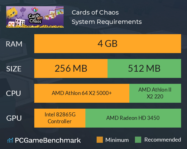 Cards of Chaos System Requirements PC Graph - Can I Run Cards of Chaos