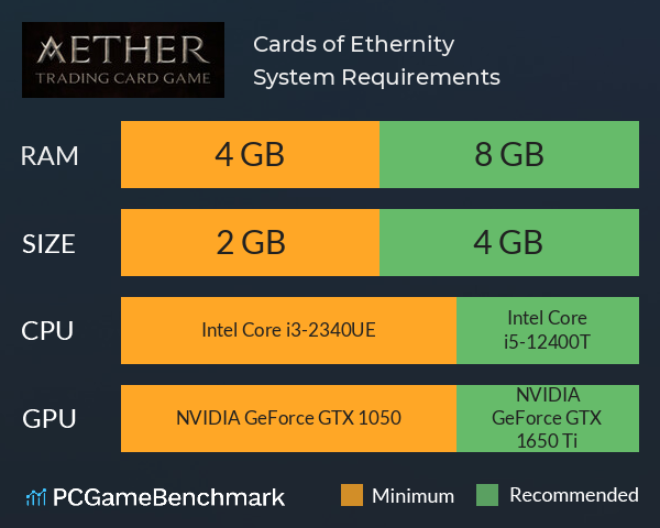 Cards of Ethernity System Requirements PC Graph - Can I Run Cards of Ethernity