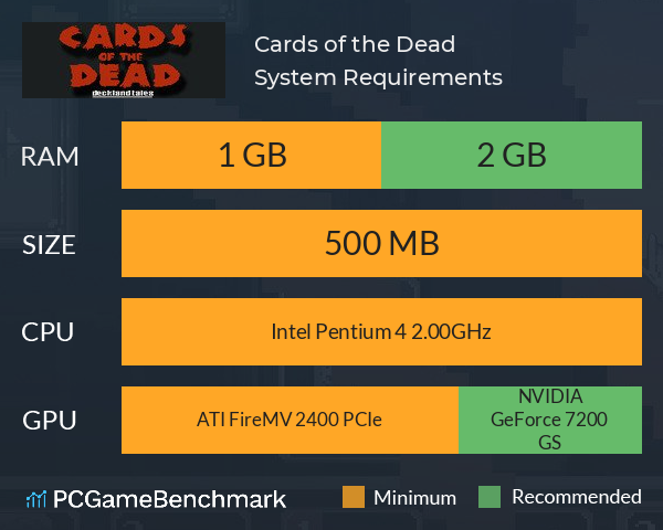 Cards of the Dead System Requirements PC Graph - Can I Run Cards of the Dead