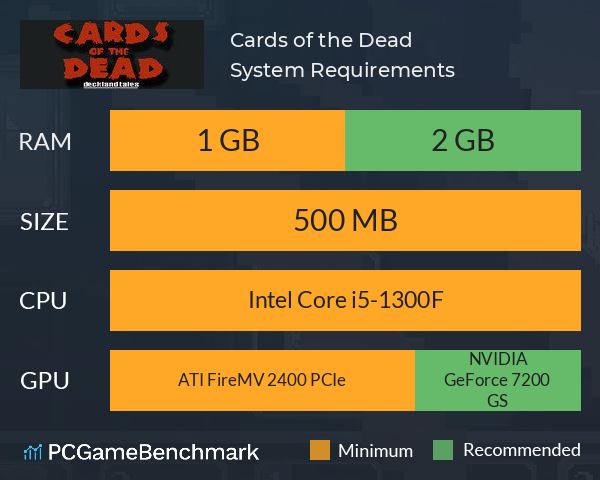 Cards of the Dead System Requirements PC Graph - Can I Run Cards of the Dead Cards of the Dead System Requirements PC Graph - Can I Run Cards of the Dead