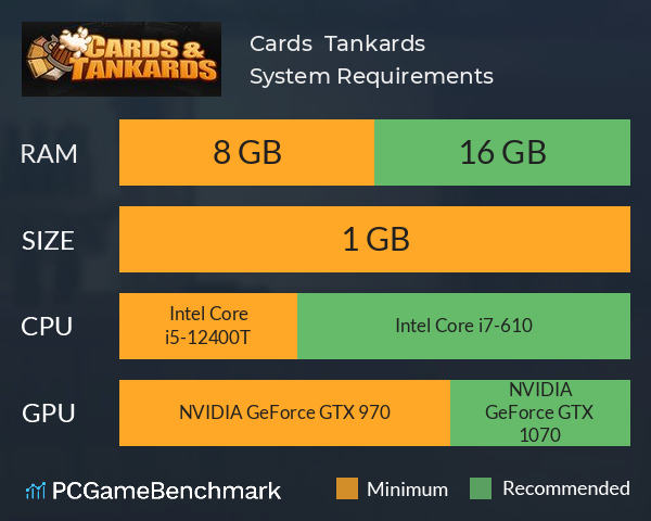 Cards & Tankards System Requirements PC Graph - Can I Run Cards & Tankards Cards & Tankards System Requirements PC Graph - Can I Run Cards & Tankards