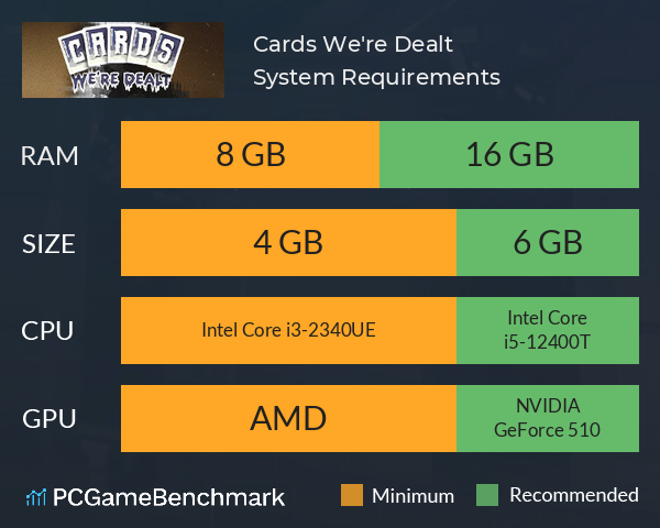 Cards We're Dealt System Requirements PC Graph - Can I Run Cards We're Dealt