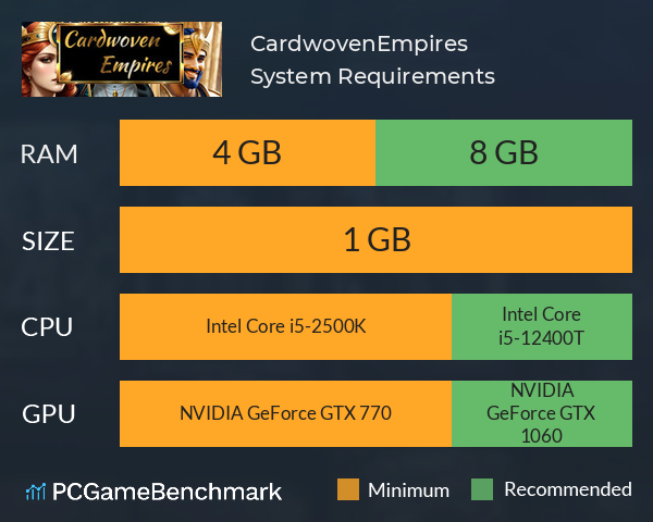 CardwovenEmpires System Requirements PC Graph - Can I Run CardwovenEmpires CardwovenEmpires System Requirements PC Graph - Can I Run CardwovenEmpires