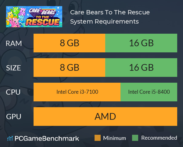 Care Bears: To The Rescue System Requirements PC Graph - Can I Run Care Bears: To The Rescue Care Bears: To The Rescue System Requirements PC Graph - Can I Run Care Bears: To The Rescue