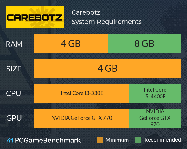 Carebotz System Requirements PC Graph - Can I Run Carebotz Carebotz System Requirements PC Graph - Can I Run Carebotz