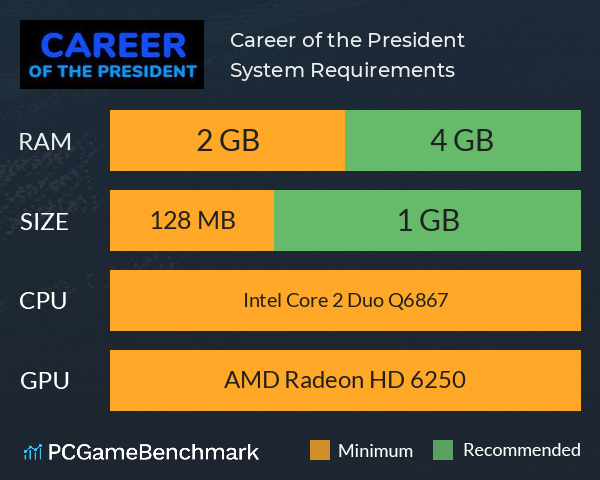 Career of the President System Requirements PC Graph - Can I Run Career of the President Career of the President System Requirements PC Graph - Can I Run Career of the President