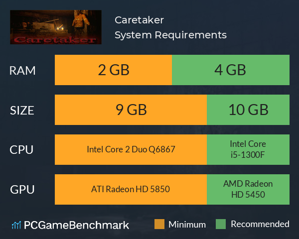 Caretaker System Requirements PC Graph - Can I Run Caretaker