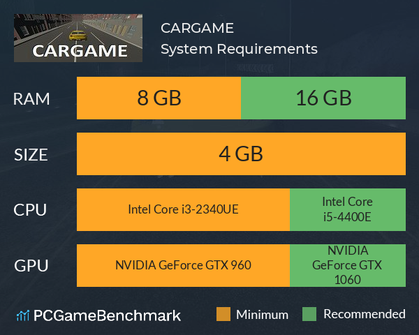 CARGAME System Requirements PC Graph - Can I Run CARGAME