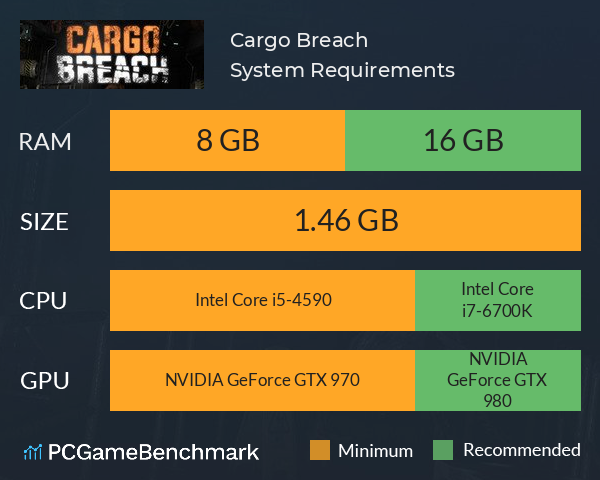 Cargo Breach System Requirements PC Graph - Can I Run Cargo Breach Cargo Breach System Requirements PC Graph - Can I Run Cargo Breach