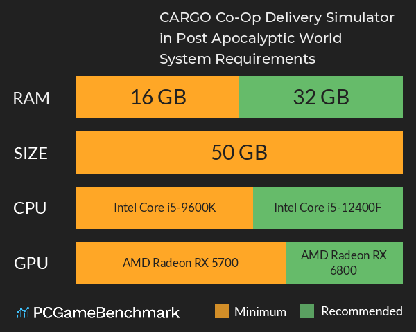 CARGO: Co-Op Delivery Simulator in Post Apocalyptic World System Requirements PC Graph - Can I Run CARGO: Co-Op Delivery Simulator in Post Apocalyptic World CARGO: Co-Op Delivery Simulator in Post Apocalyptic World System Requirements PC Graph - Can I Run CARGO: Co-Op Delivery Simulator in Post Apocalyptic World
