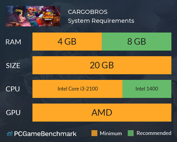 CARGOBROS System Requirements PC Graph - Can I Run CARGOBROS