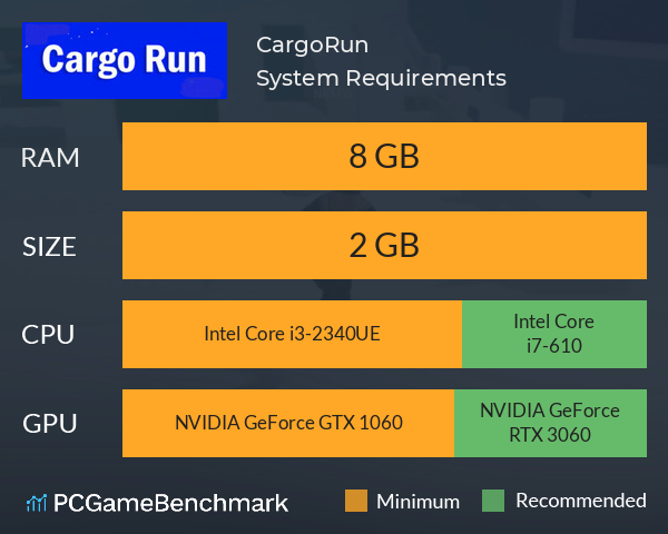 CargoRun System Requirements PC Graph - Can I Run CargoRun