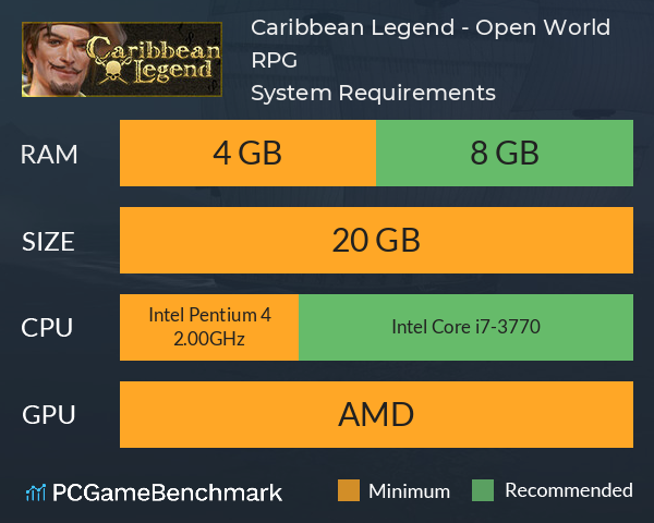 Caribbean Legend - Open World RPG System Requirements PC Graph - Can I Run Caribbean Legend - Open World RPG