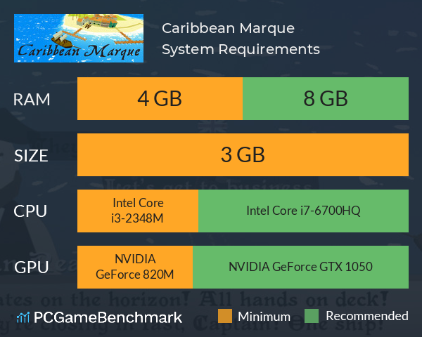 Caribbean Marque System Requirements PC Graph - Can I Run Caribbean Marque Caribbean Marque System Requirements PC Graph - Can I Run Caribbean Marque