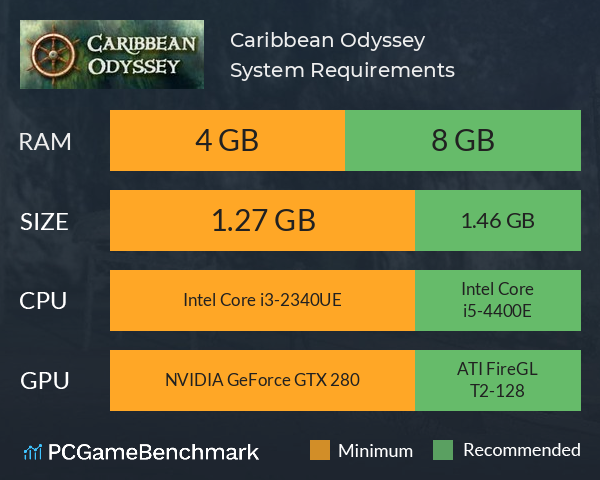 Caribbean Odyssey System Requirements PC Graph - Can I Run Caribbean Odyssey