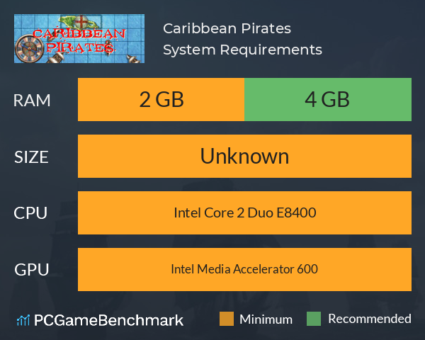 Caribbean Pirates System Requirements PC Graph - Can I Run Caribbean Pirates Caribbean Pirates System Requirements PC Graph - Can I Run Caribbean Pirates