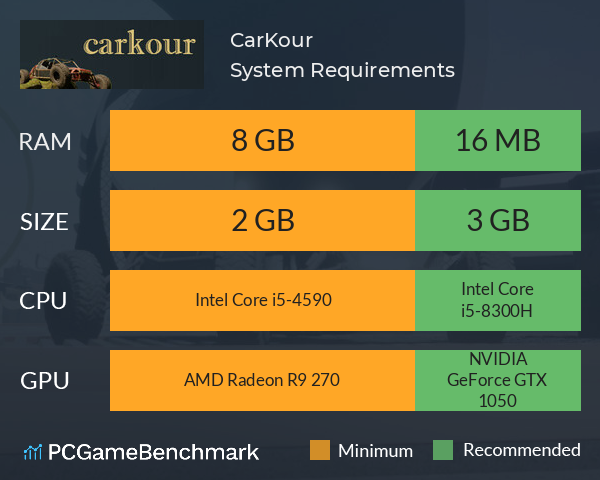 CarKour System Requirements PC Graph - Can I Run CarKour