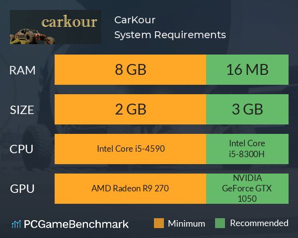 CarKour System Requirements PC Graph - Can I Run CarKour CarKour System Requirements PC Graph - Can I Run CarKour