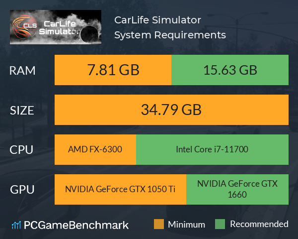 CarLife Simulator System Requirements PC Graph - Can I Run CarLife Simulator CarLife Simulator System Requirements PC Graph - Can I Run CarLife Simulator