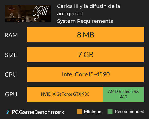 Carlos III y la difusión de la antigüedad System Requirements PC Graph - Can I Run Carlos III y la difusión de la antigüedad